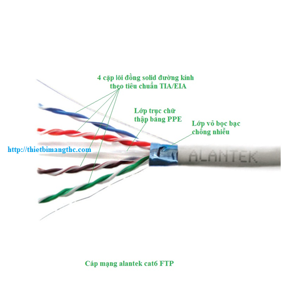 Cáp mạng Alantek 